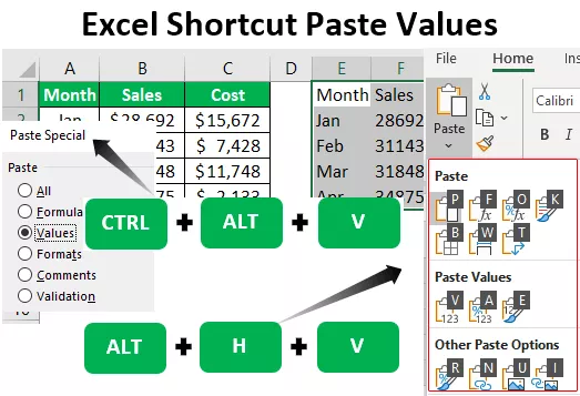 5 Keyboard Shortcuts To Paste Values In Excel Excel Campus