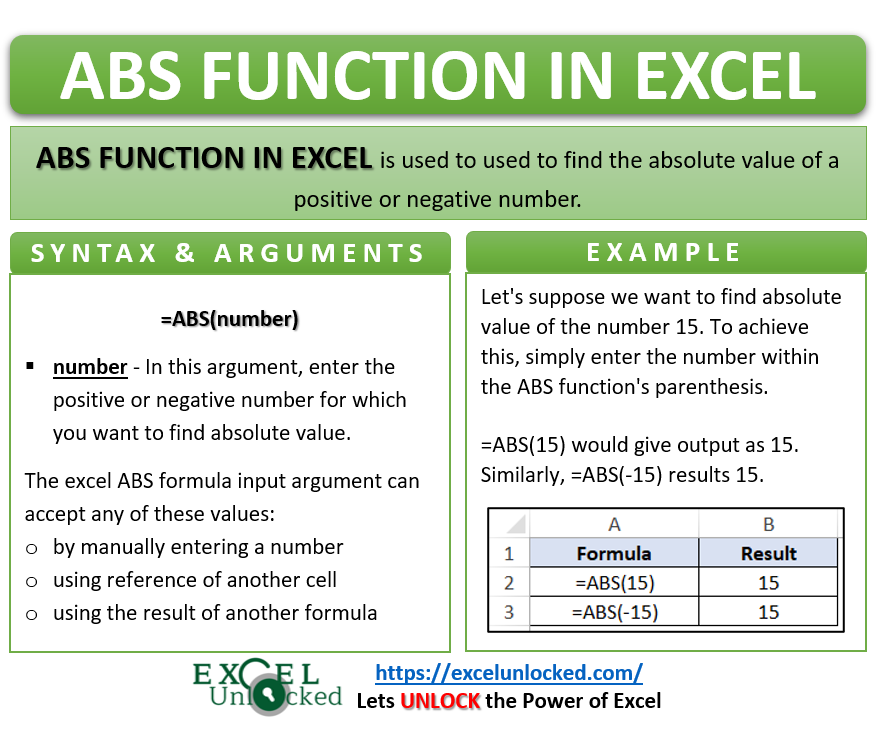 Abs Function In Excel Convert Negative To Positive Excel Unlocked