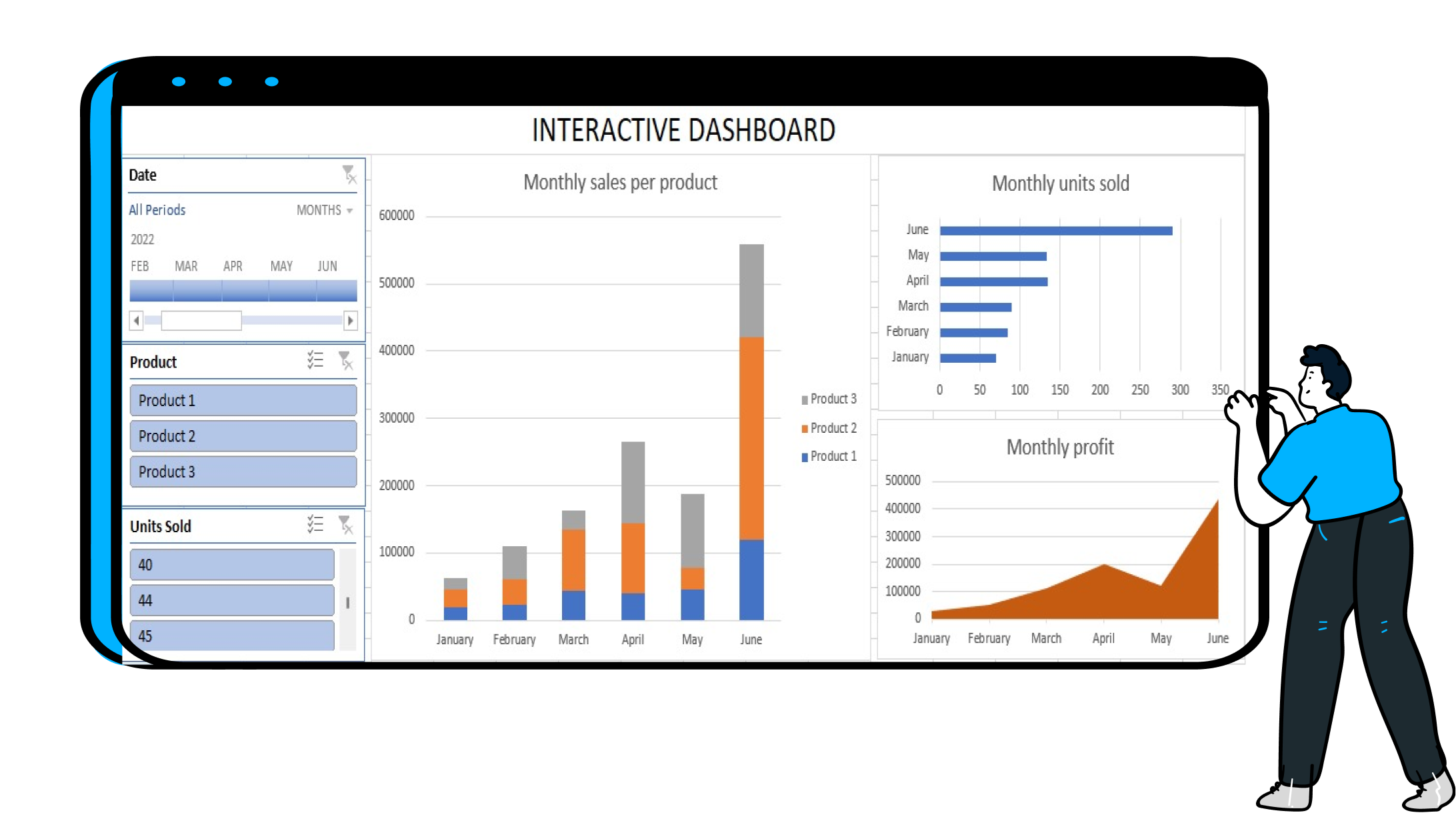 An Interactive Excel Dashboard With Etl Automation Upwork