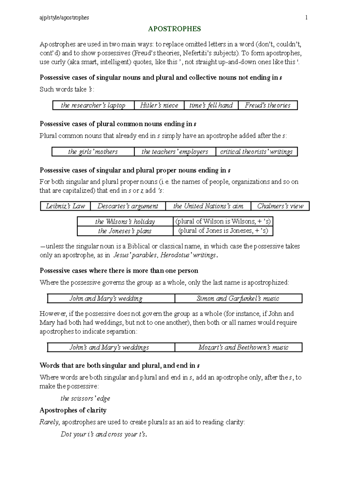 Apostrophes A4 Ajp Style Apostrophes 1 Apostrophes Apostrophes Are Used In Two Main Ways To