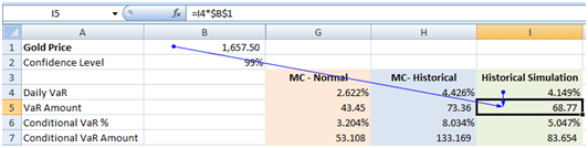 Calculating Expected Shortfall Cvar In Excel