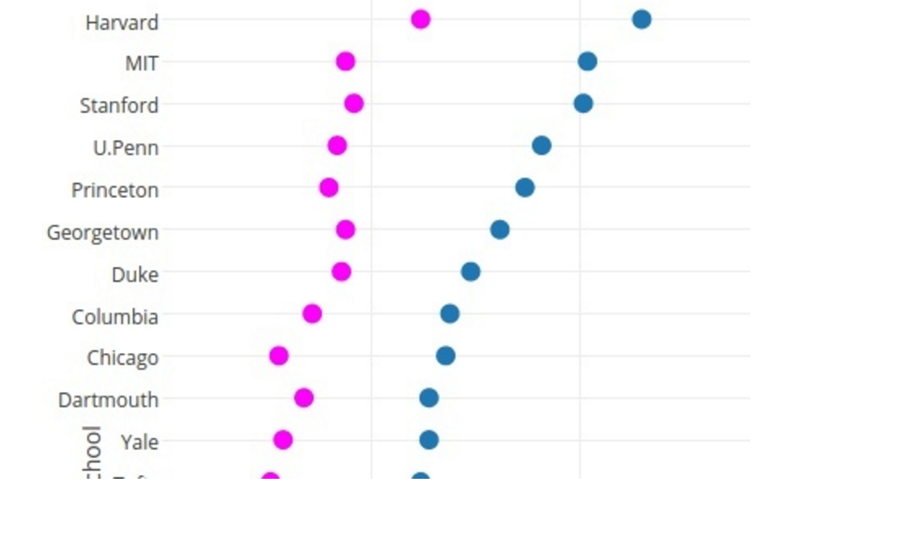 Create A Dot Plot Chart In Excel