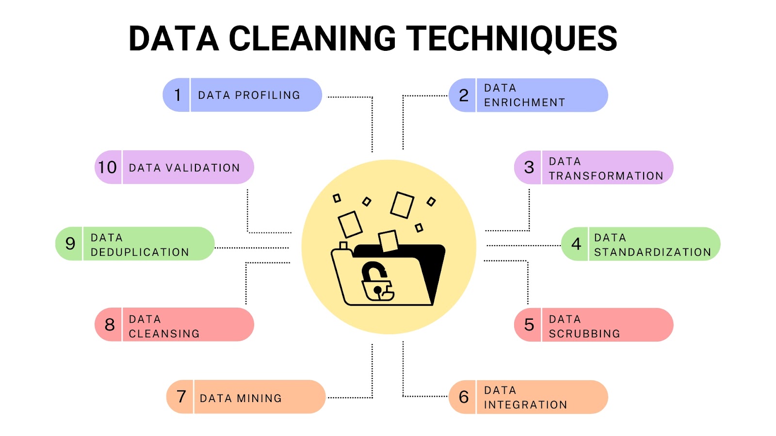 Data Cleaning Tools In Microsoft Excel Urbizedge Limited