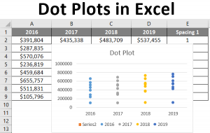 Dot Plots In Excel How To Create Dot Plots In Excel