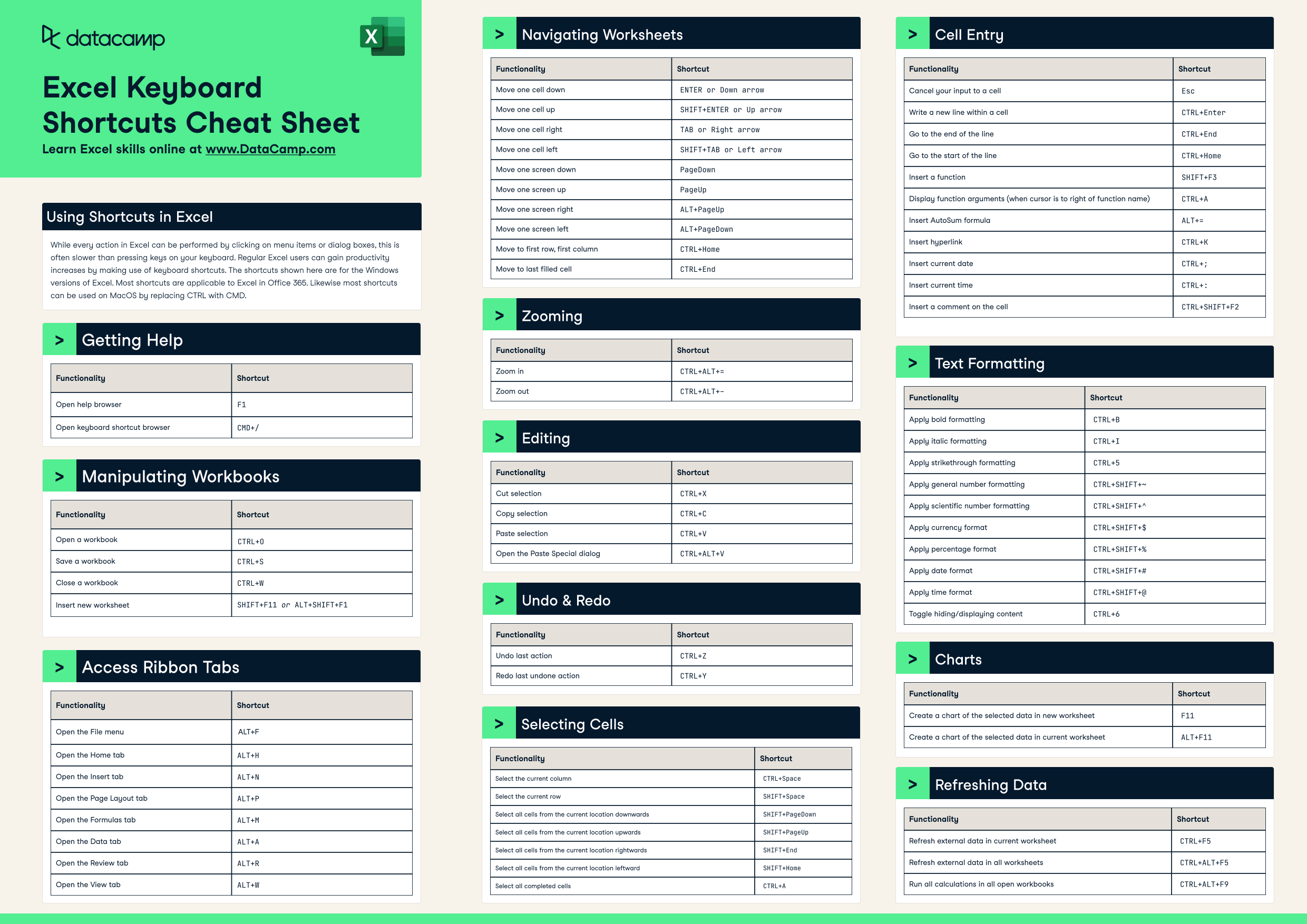 5 Excel Shortcuts for Fate Game Fans