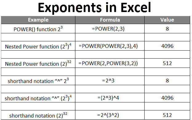 Exponents In Excel How To Use Exponents In Excel? (2, 49% Off