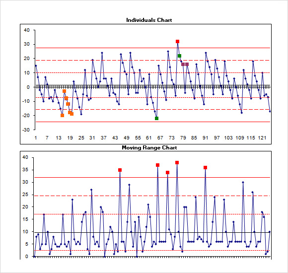 Mastering Control Charts in Excel: Easy Steps