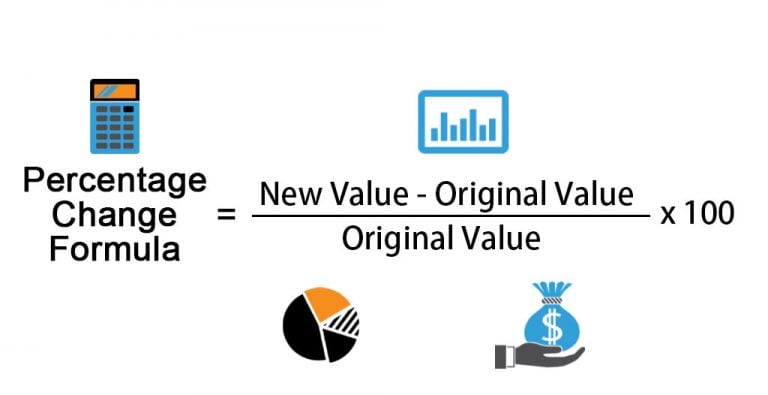 5 Easy Ways to Calculate Percent Change in Excel