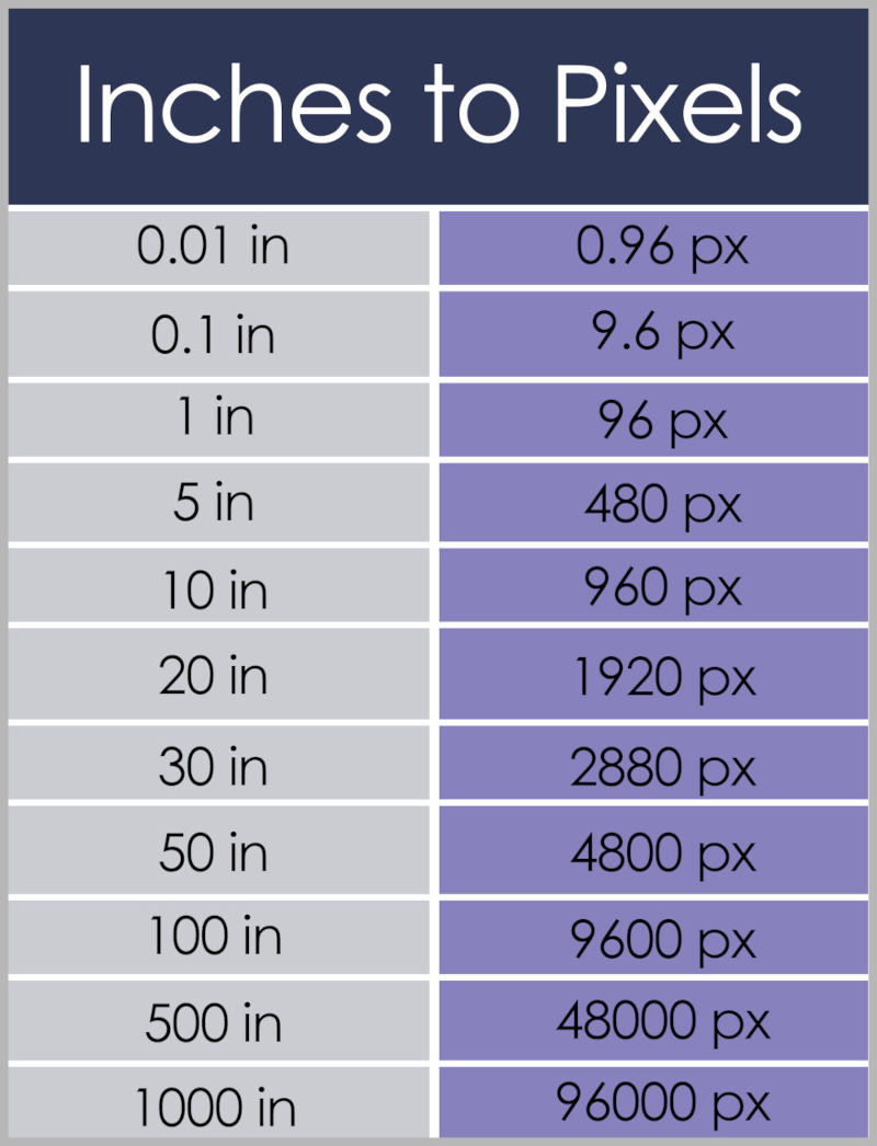 How Many Excel Pixels In An Inch Novuslion Com