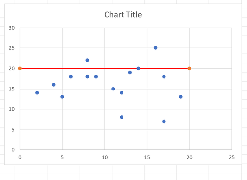 3 Ways to Add a Line in Your Excel Chart Easily