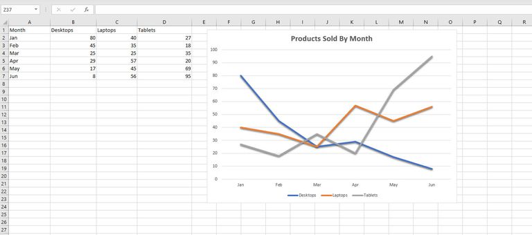 5 Ways to Add Lines to Graphs in Excel