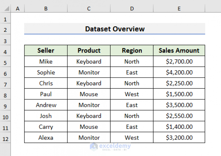 How To Add Subtotals In Excel 4 Easy Methods Exceldemy