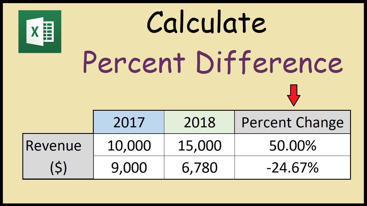 How To Calculate Percentage Difference In Microsoft Excel Calculate