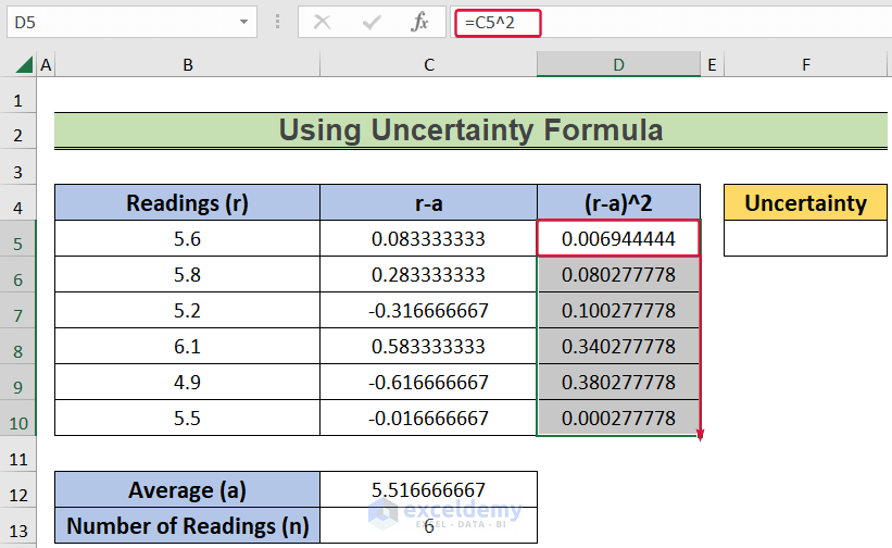 5 Easy Steps to Calculate Uncertainty in Excel