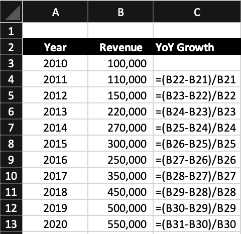 5 Easy Steps to Calculate YoY Growth in Excel