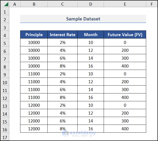 How To Create A 4 Variable Data Table In Excel With Easy Steps