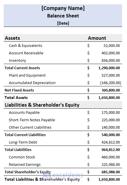 5 Simple Steps to Create a Balance Sheet in Excel