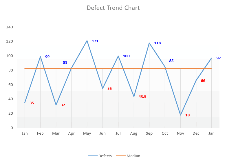 Mastering Excel: How to Create a Run Chart Easily