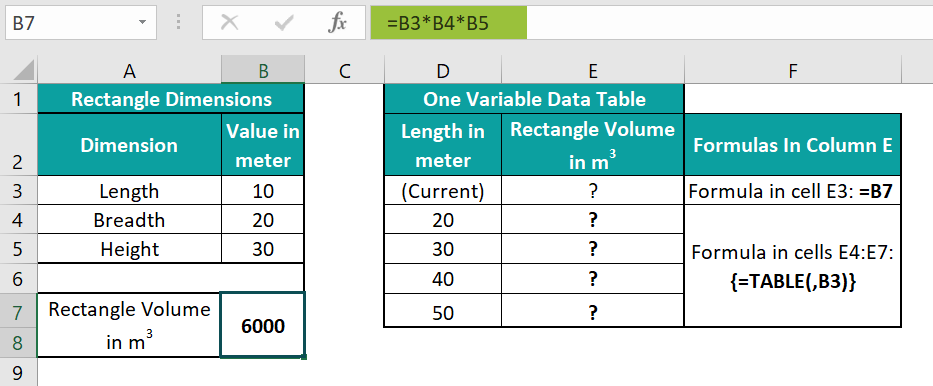 How To Create One Variable Data Table In Excel One Variable In Excel Data Table Excel Easy