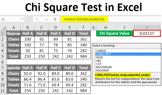 5 Steps to Master Chi-Square Test in Excel