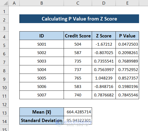 How To Find A P Value From A Z Score In Excel