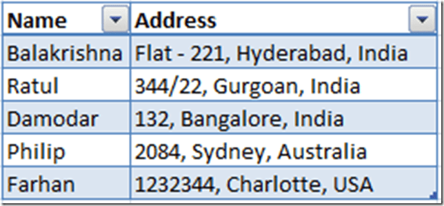 5 Ways to Find and Replace Carriage Returns in Excel