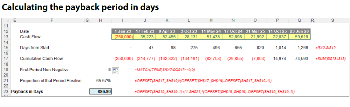 5 Simple Excel Formulas to Calculate Payback Period