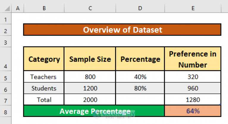 5 Simple Tips to Average Percentages in Excel