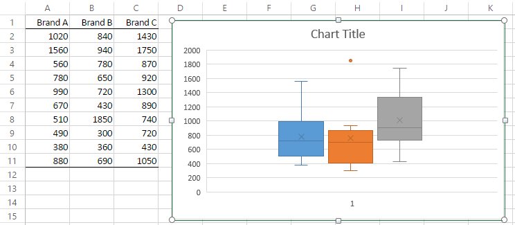 How To Make A Box Plot On Excel