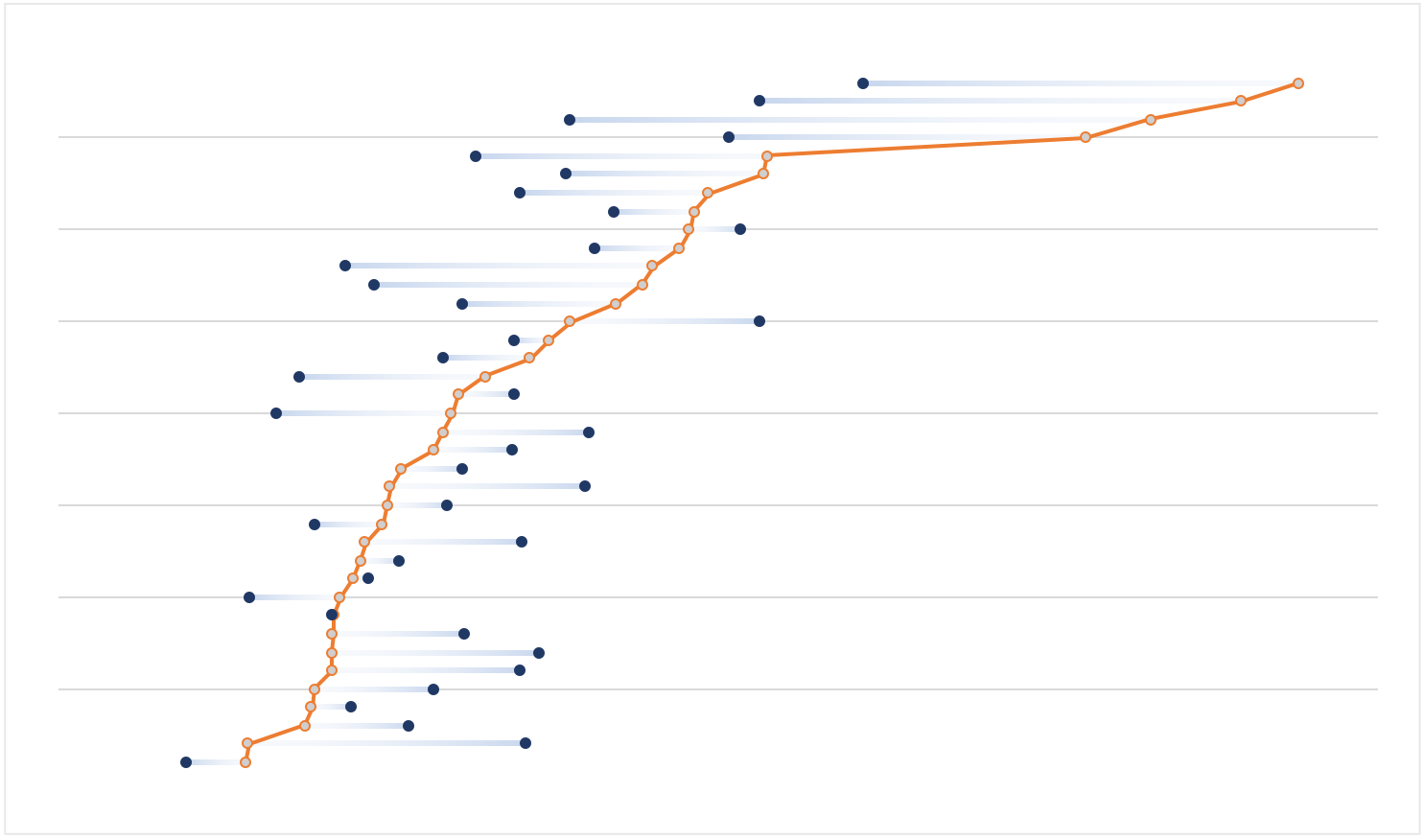 How To Make A Multi Series Dot Plot In Excel Flowingdata