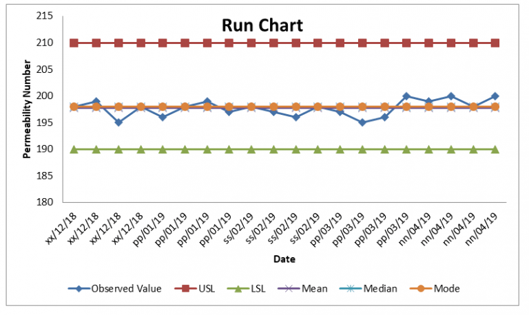 5 Simple Steps to Create a Run Chart in Excel