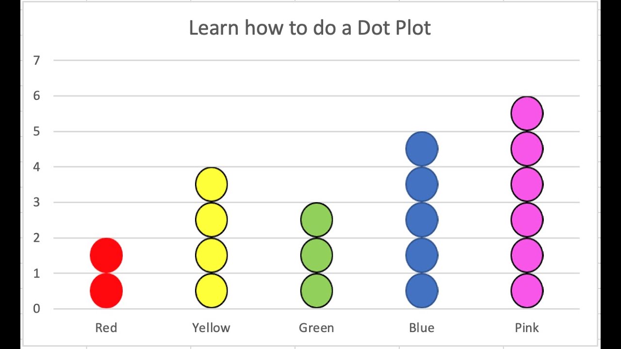 5 Simple Steps to Create Dot Plots in Excel