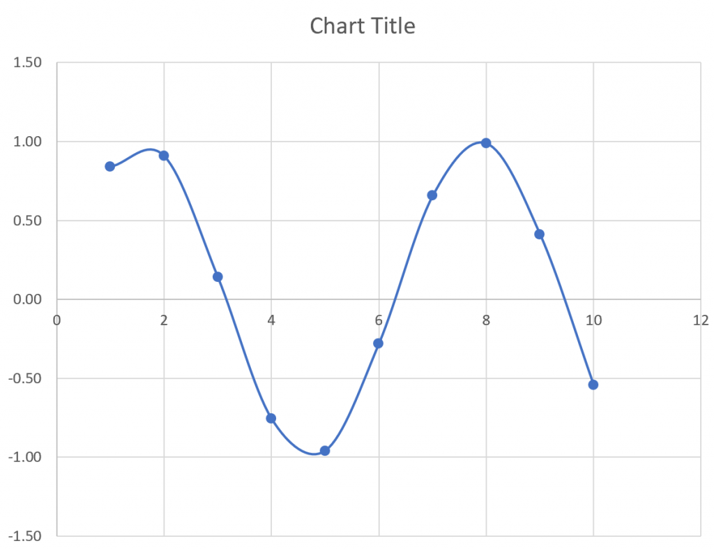 5 Simple Steps to Plot Any Function in Excel