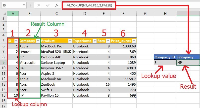 How To Use Vlookup In Excel Quick Guide Cheat Sheets How To Create My Own Website