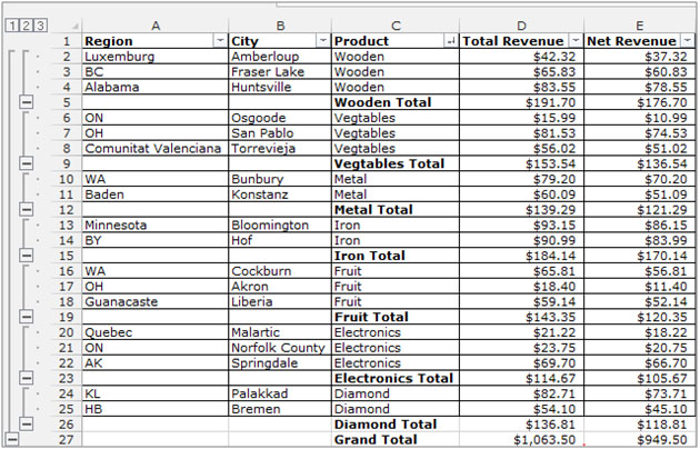 Quickly Removing Subtotals In Microsoft Excel