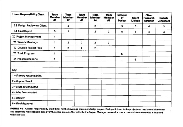 Role And Responsibilities Chart Templates Responsibility Chart Good Essay Templates