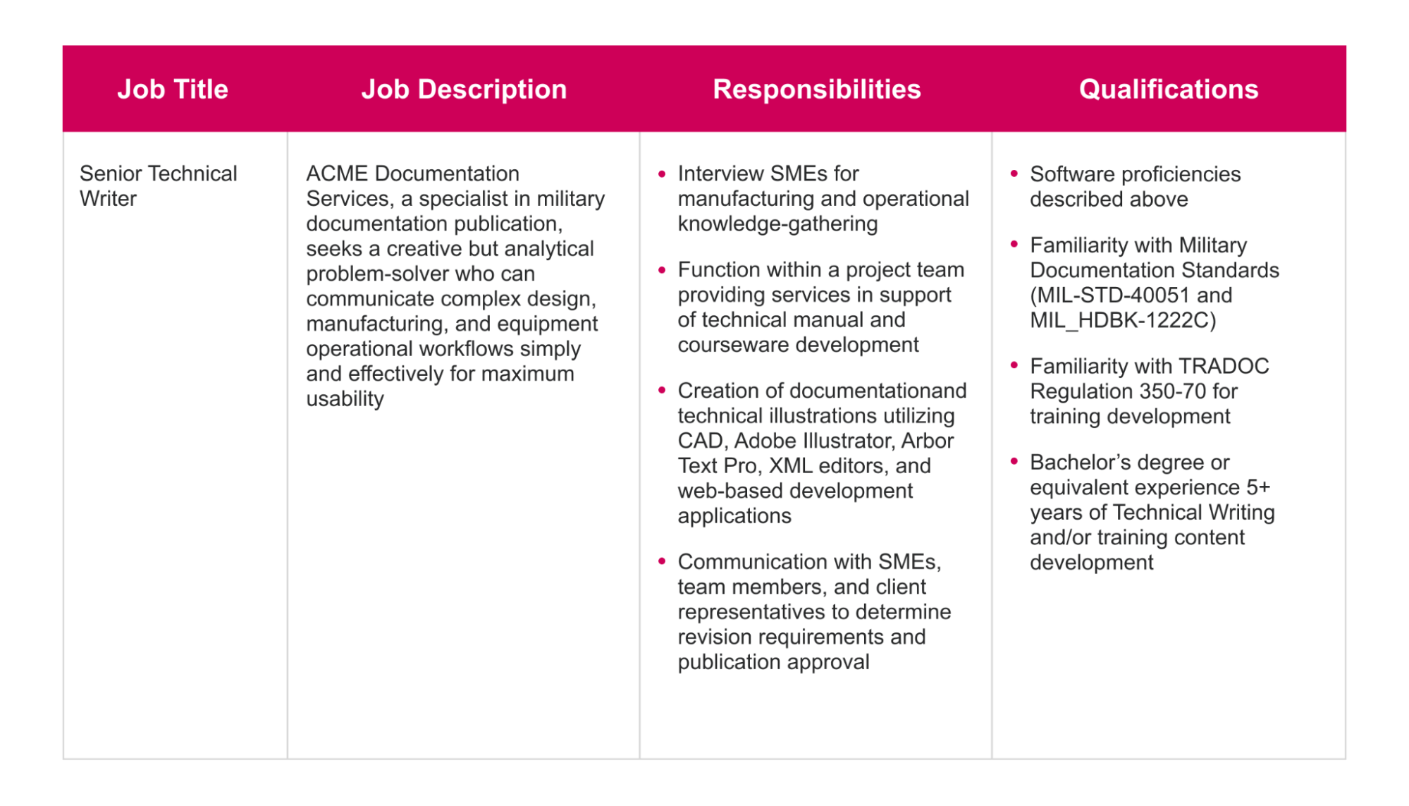 5 Job Responsibilities You'll Excel At